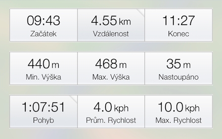 Jetr ichov data