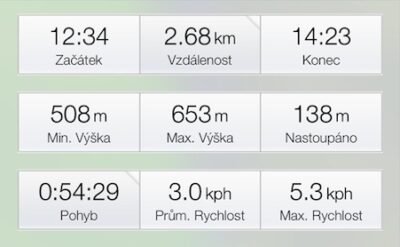 na Křížový vrch – data