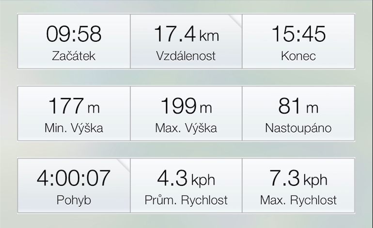 Osec ek data