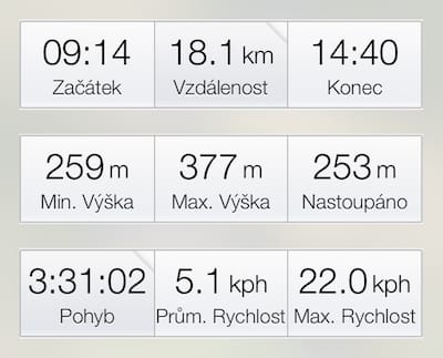 Trnová – Bezděz – data pěšího výletu