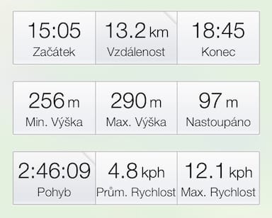 Hradecké lesy podruhé data