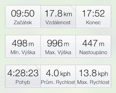 Kořenov Desná data