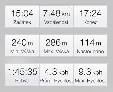 Milíř data