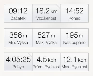 Těchonín Latohrad data