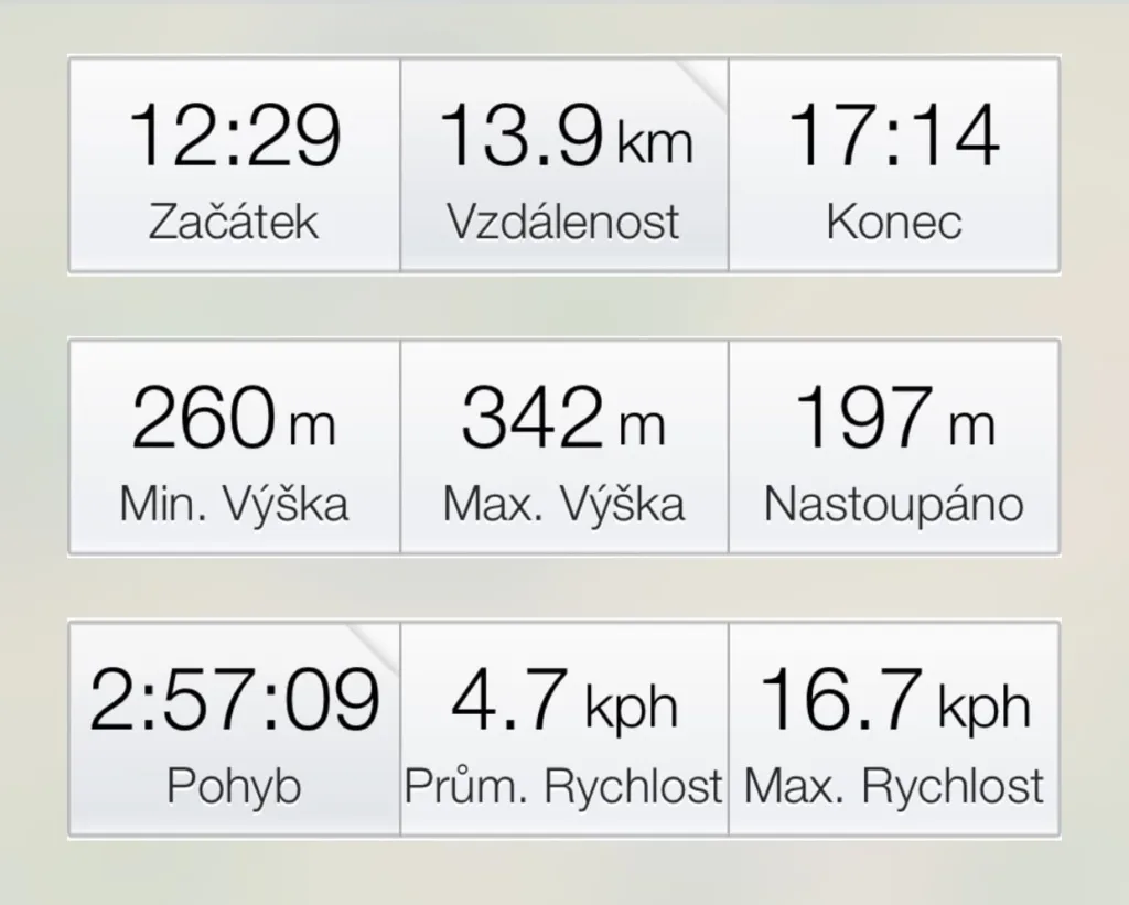 přes Svíb a Chlum do Všestar – data