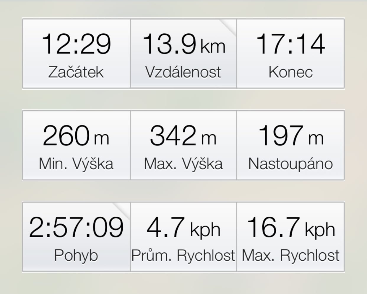 přes Svíb a Chlum do Všestar – data