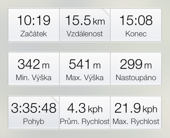 od Zdobnice na Litice – data