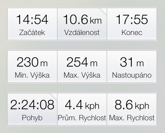 k Výskytu – data