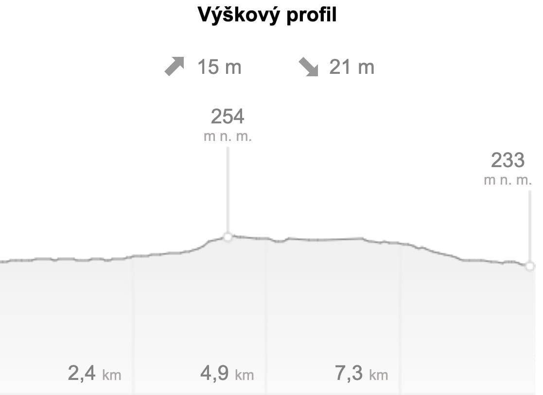 Na Plachtu profil