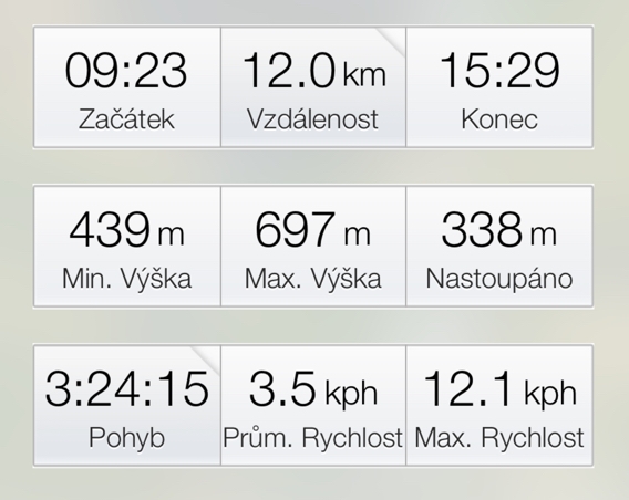 na Ostaš a Kočičí hrad – data