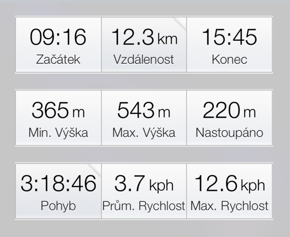 přes Zbečník kolem Maternice – data