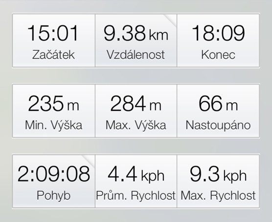 KeStudance data