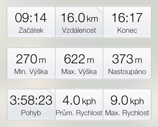 na Bezděz a Doksy – data