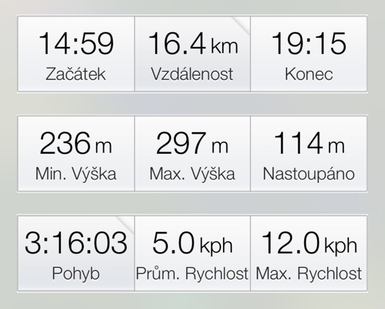 KMazurkam data