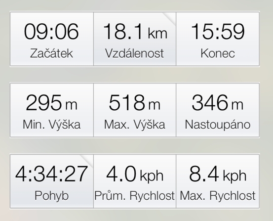 na hrad Pecka - data