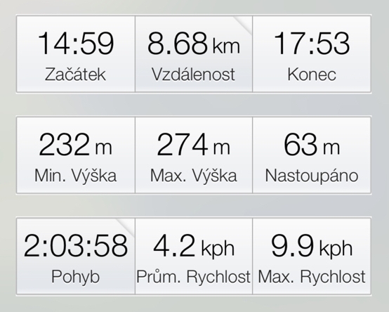 Nordic Walking 12. 8. 2021 – data