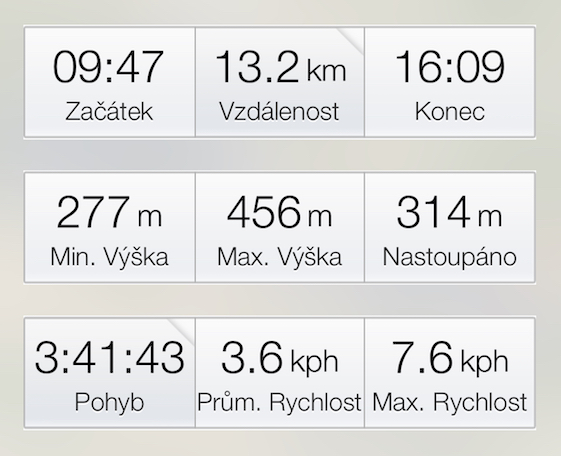 Jinolice – Prachov – Brada – Kbelnice – Jičín – data